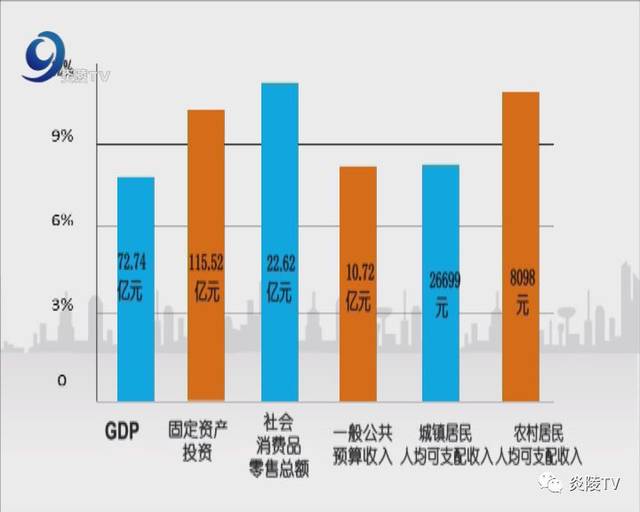 三台县gdp96年_海宁又登大榜 中国县域100强榜单出炉 海宁排名振奋人心(3)