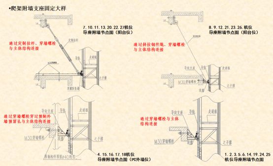 高度工业化"明星"来了,铝模和爬架配合,施工更有内涵!