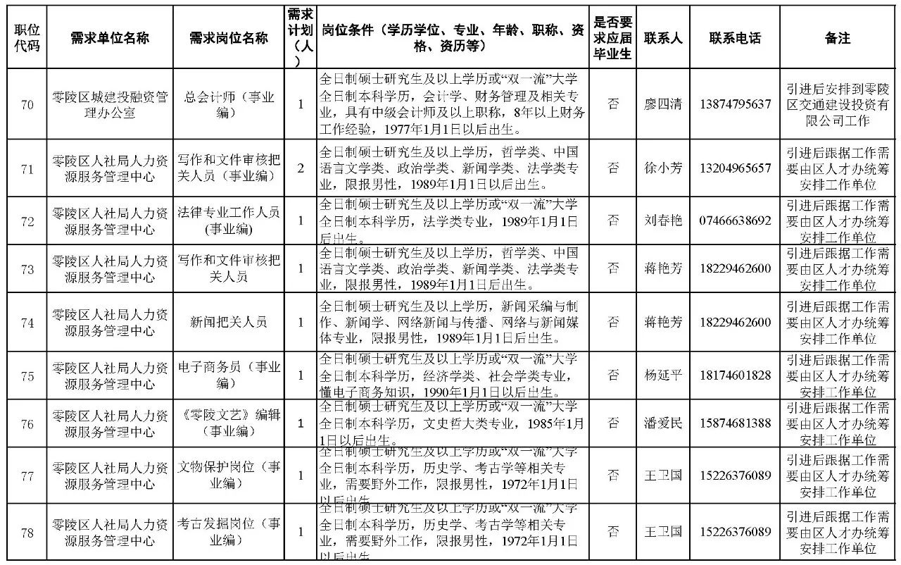 湖南省人口信息查询工作规范_湖南省地图(3)