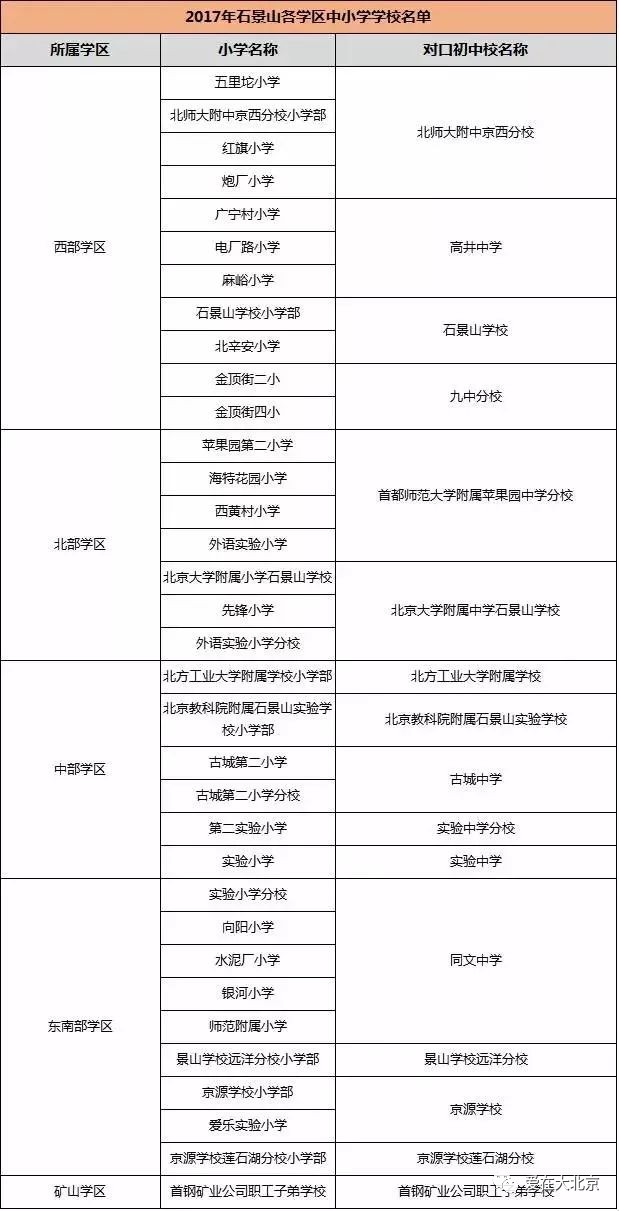 北京的学区划片消息!学区房暴跌