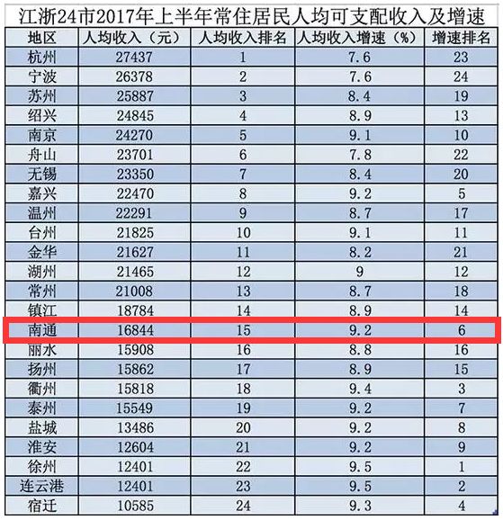 中国官方gdp何时出炉_全球GDP排名出炉 中国以131735.85亿美元位居第二(3)