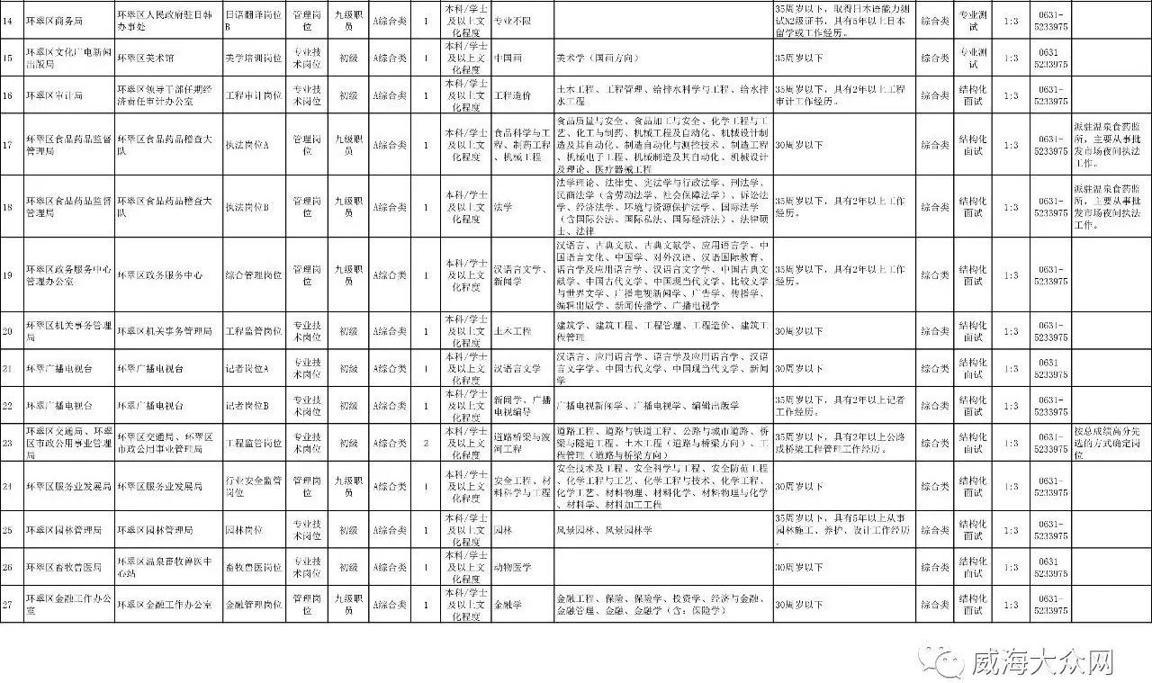 乳山招聘信息_乳山市冬季网络招聘会在线等有需求的你(3)