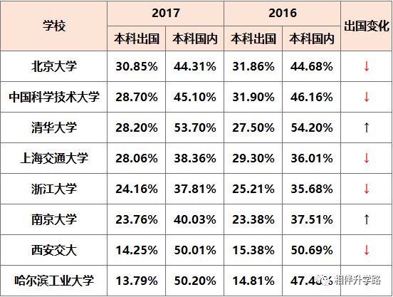 北京人口大学生本科生比例是多少_人口普查