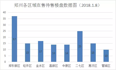 济南高新区gdp不算进历下了吗_国家高新区创新能力评价报告 2018 发布,亮点颇多(3)