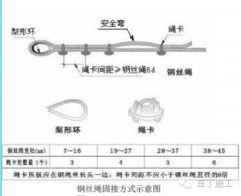 花篮螺栓用来调整钢丝绳的松紧度