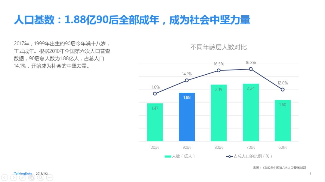 1990主要人均gdp_美国90年代GDP与人均GDP(3)