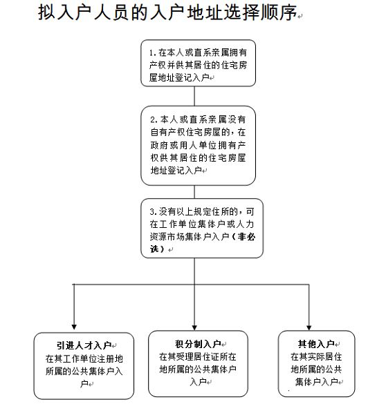 人口普查属于居住登记吗_普查人口登记表格图片(3)