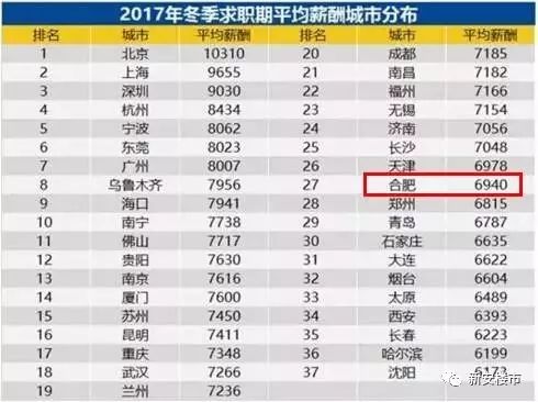 2018年合肥人口出生_合肥人口热力图(3)