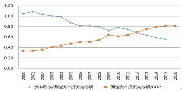 gdp不按人算_疫情将导致全球经济衰退,中国的自信在哪里 科技袁人Lite