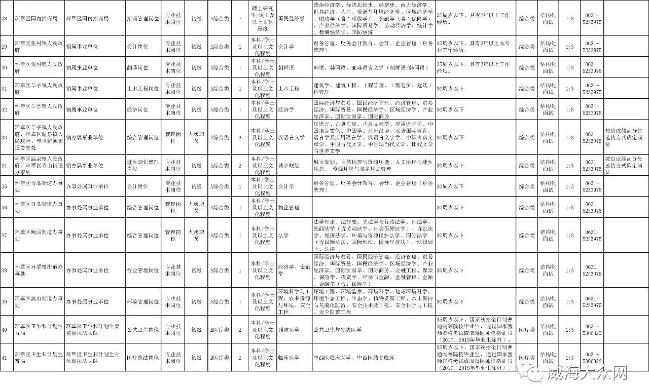 威海 出生 人口_山东大学威海(2)