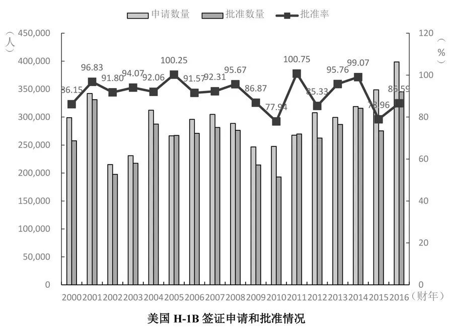 1b人口_人口普查(2)