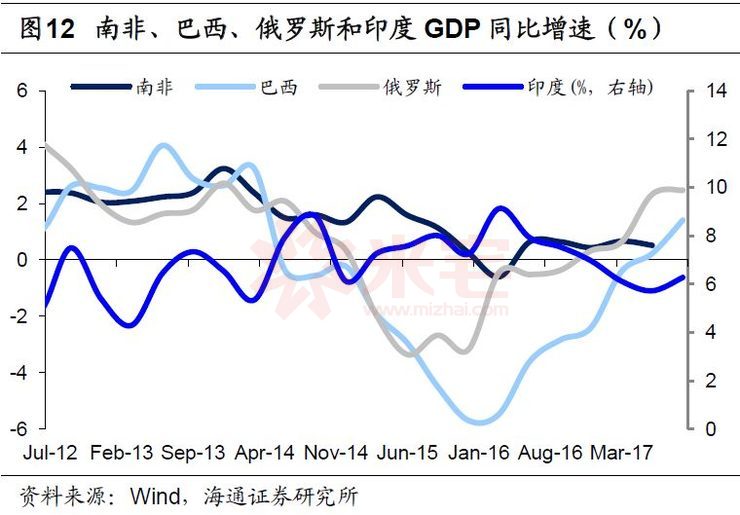 印度gdp虚(2)