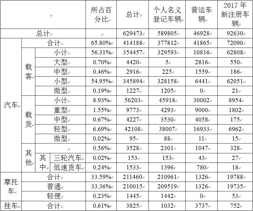 2017荆州人口_荆州古城