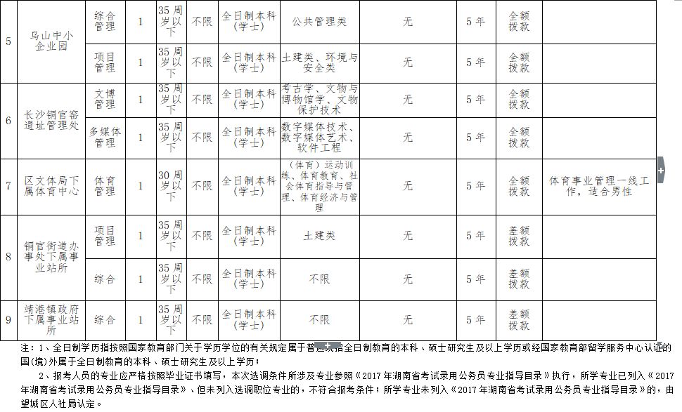 新邵县人口_湖南邵阳市有一个县和市同名(3)