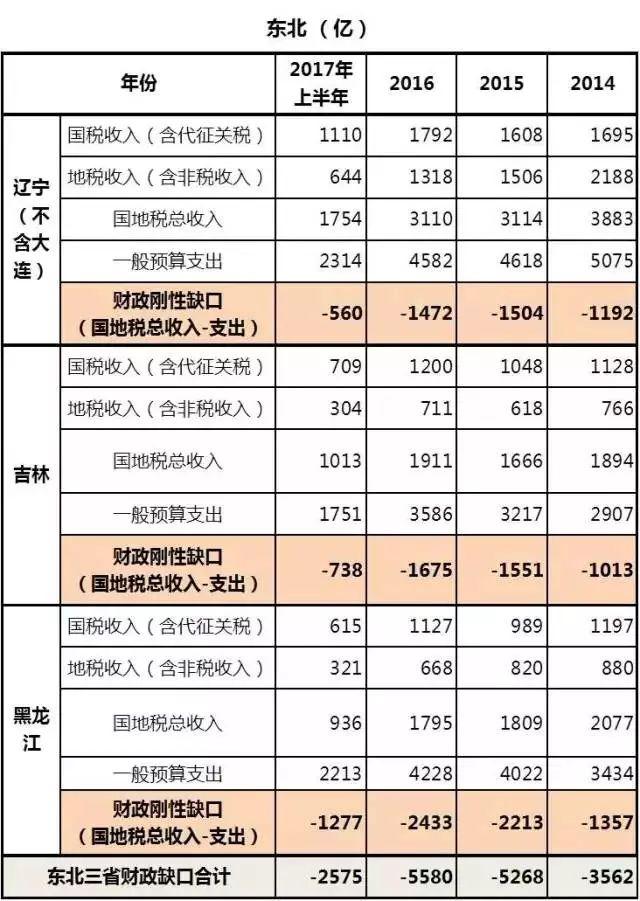 gdp造假_从多地自曝GDP造假谈起(3)