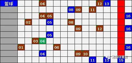 第18004期双色球预测 揭秘千万分之一五色图密码 红球3胆02 15 26