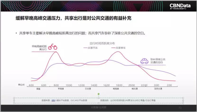 浙江私家车和人口比例_浙江大学