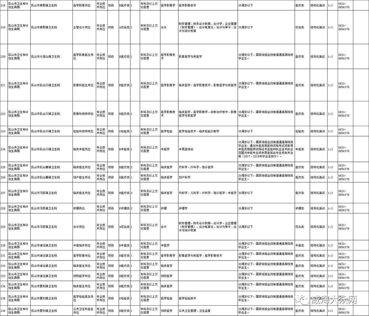 乳山2018年人口_小林豆腐乳山广告图(3)