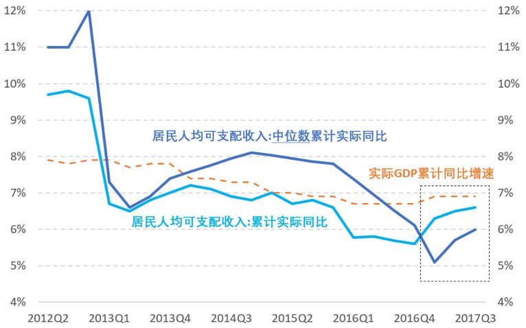 杠杆占GDP(2)