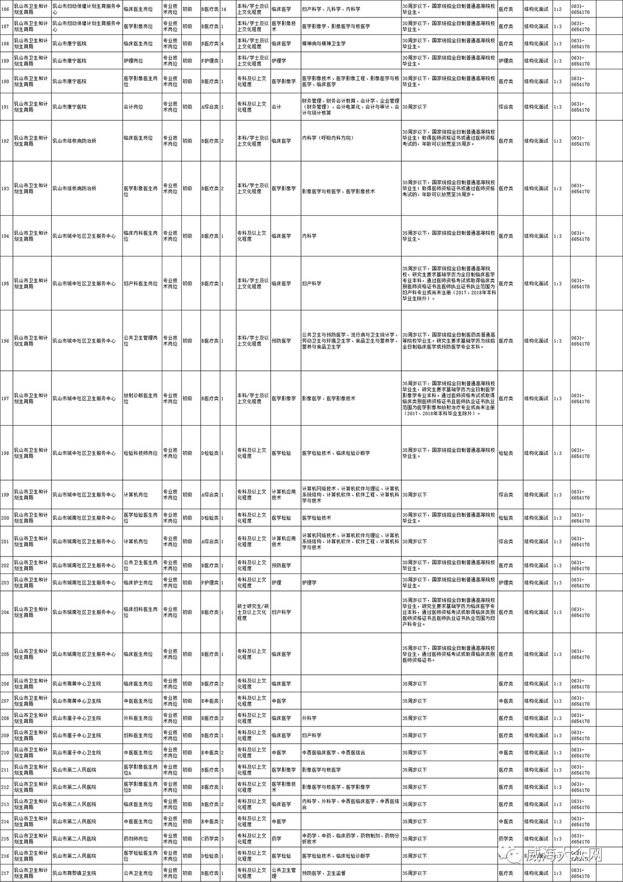 乳山2018年人口_小林豆腐乳山广告图(3)