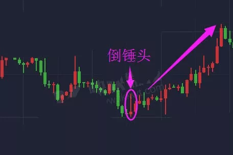 微交易k线图下单口诀分析法"倒锤头"看涨看跌的技巧