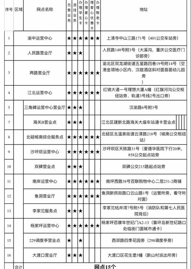 重庆公交老年卡怎么办