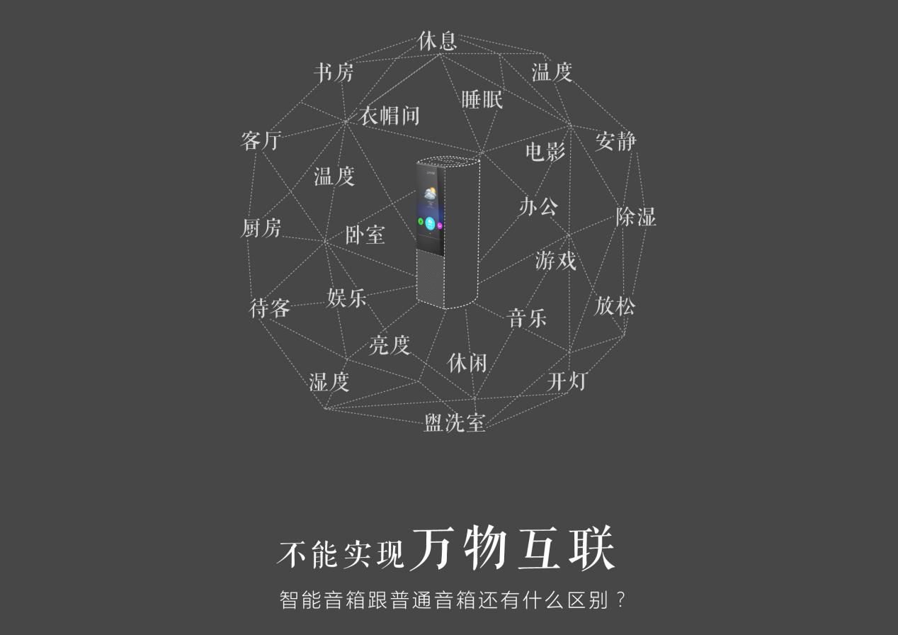 Ces18预测 拥有万物互联的智能音箱 将成智能家居领域大赢家