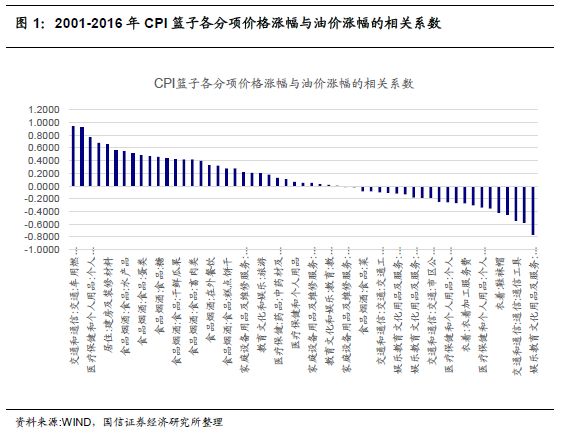 cpi对gdp有什么影响_1月CPI同比涨5.4 ,疫情对经济的影响逐渐显现(2)