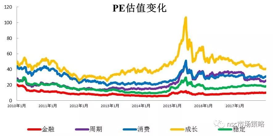 a股估值全景变化数据截至01月05日