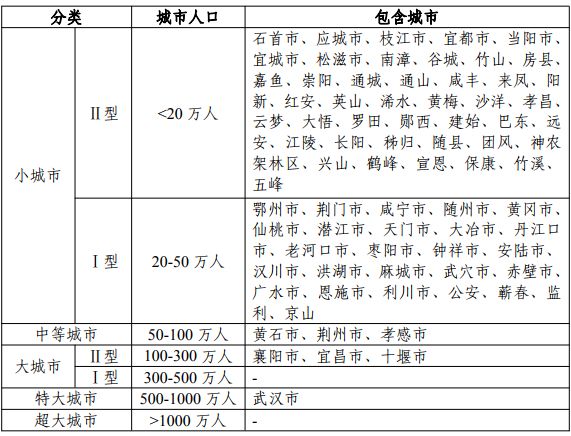 地区人口多少_全球有多少贫困人口(3)