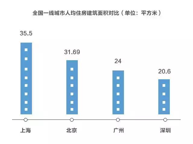 北京人口面积_中国人口大迁移的新趋势(3)