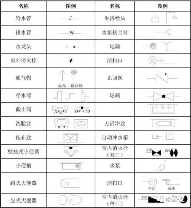 看不懂施工图纸的请来这里学习,机会难得!