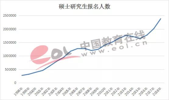 本科人口比例_中国年龄段人口比例图(3)