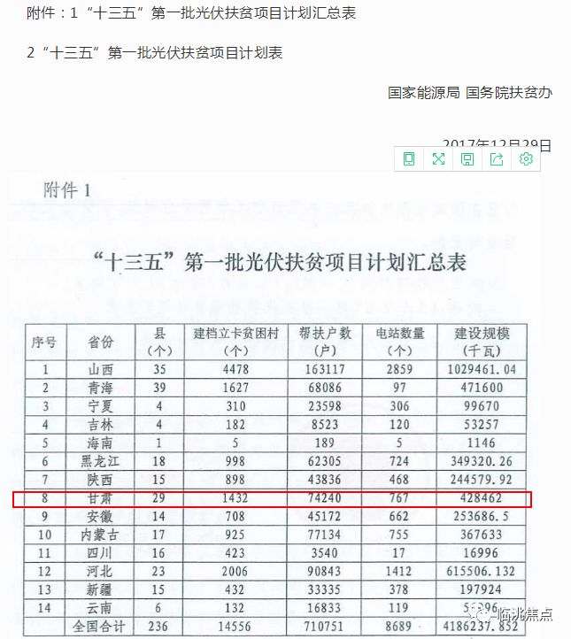 定西市六县一区gdp_2021年甘肃省定西市六县一区社会经济概况