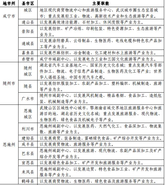 湖北多少人口_湖北黄冈市下属各县人口各多少