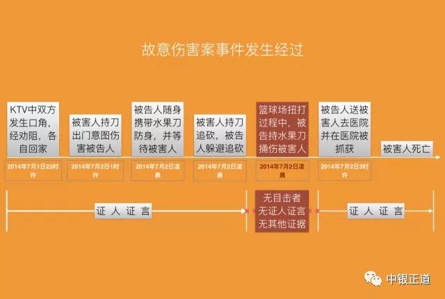 分享黄琦鑫律师畅谈诉讼可视化的应用经验