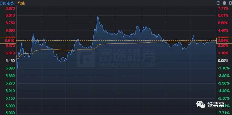 主力累计资金连续背离,指数看调整,不过春播行情开始啦