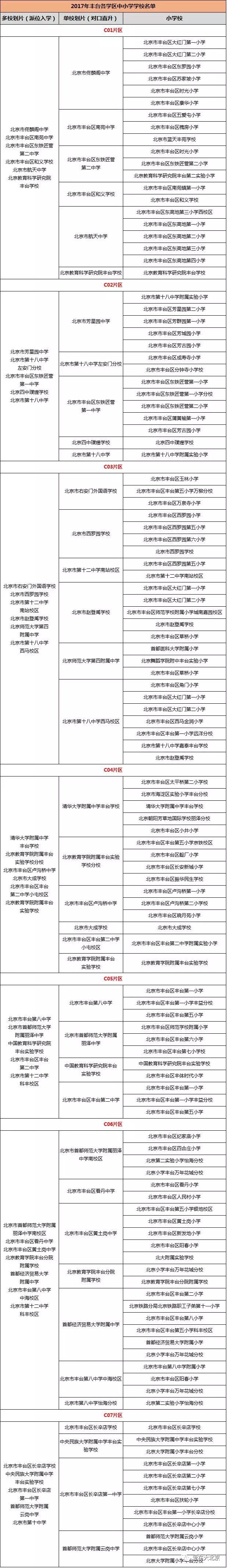 丰台12月新房均价 86666 元/m05丰台区东城12月新房均价 137000 元