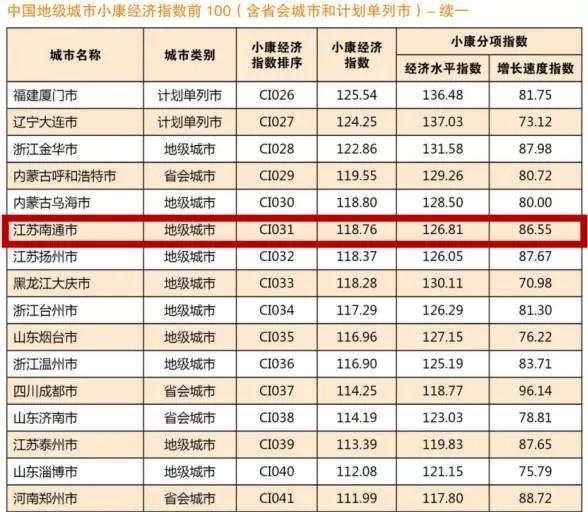 小康gdp_31省市区GDP 广东省2018年将率先建成小康社会(2)