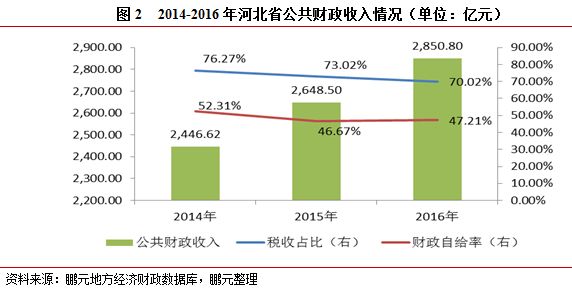 河北省工业经济总量_河北省经济(3)