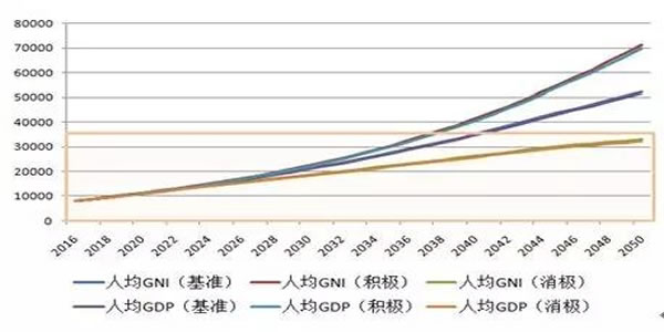 南阳平均gdp落后的原因在哪里_河南各市GDP排名与人均GDP排名,郑州领跑,周口 南阳掉队(2)