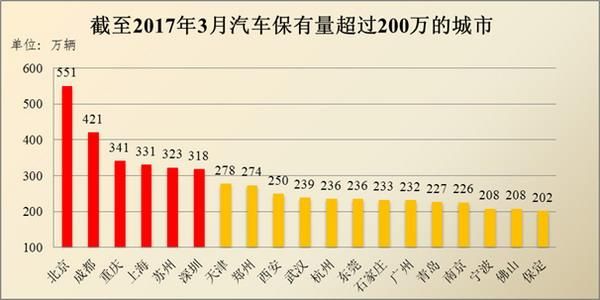 户籍人口 常住人口 流动人口_常住人口登记卡