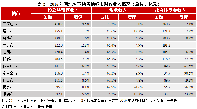 河北省工业经济总量_河北省经济(2)