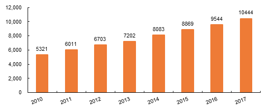 和平县gdp