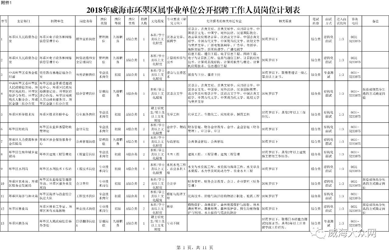 威海 出生 人口_山东大学威海(2)