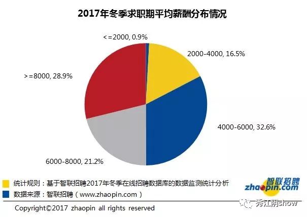 江阴普查人口工资_人口普查(2)