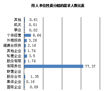 美工人口_人口普查