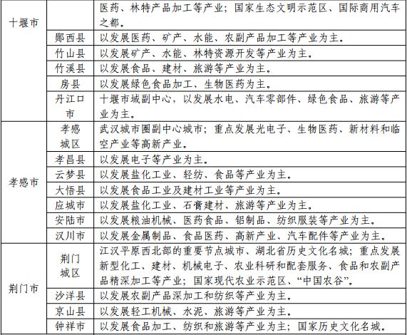 湖北省各县市人口数量_湖北黄冈市下属各县人口各多少