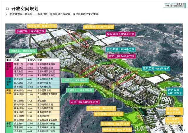 合水县中心城区城市设计各区块详细规划来啦快看你家这块以后建成啥