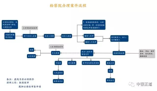 分享黄琦鑫律师畅谈诉讼可视化的应用经验